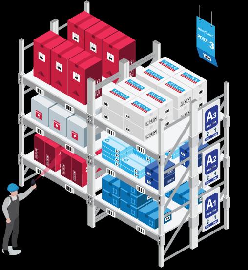 Illustration of an operator scanning cartons on a rack with locations labeled by aisle and level