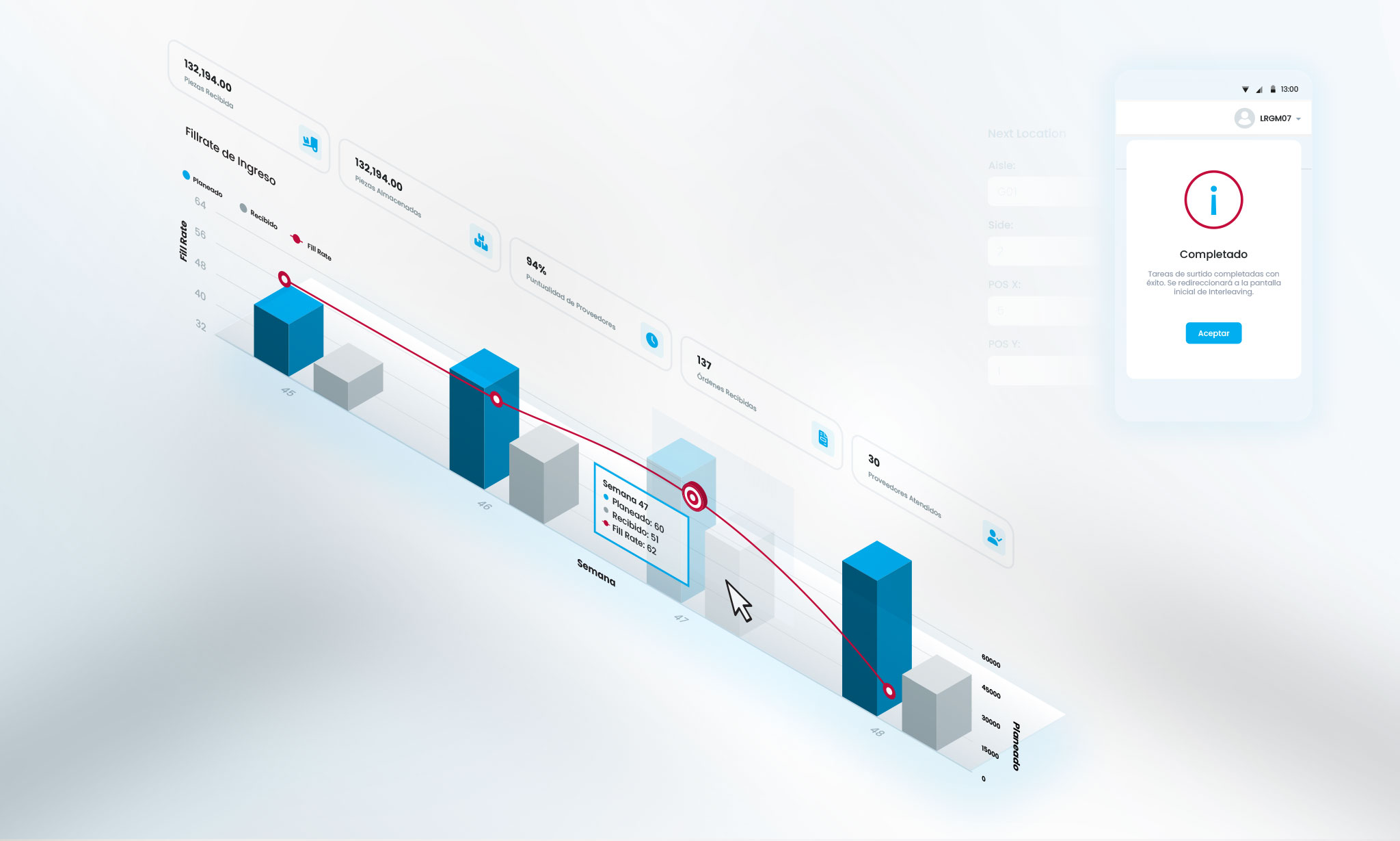 Dashboard Software WMS Neuro+