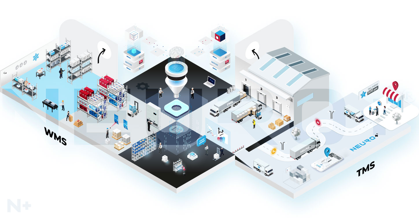 How does the Neuro+ software platform integrate into your supply chain?