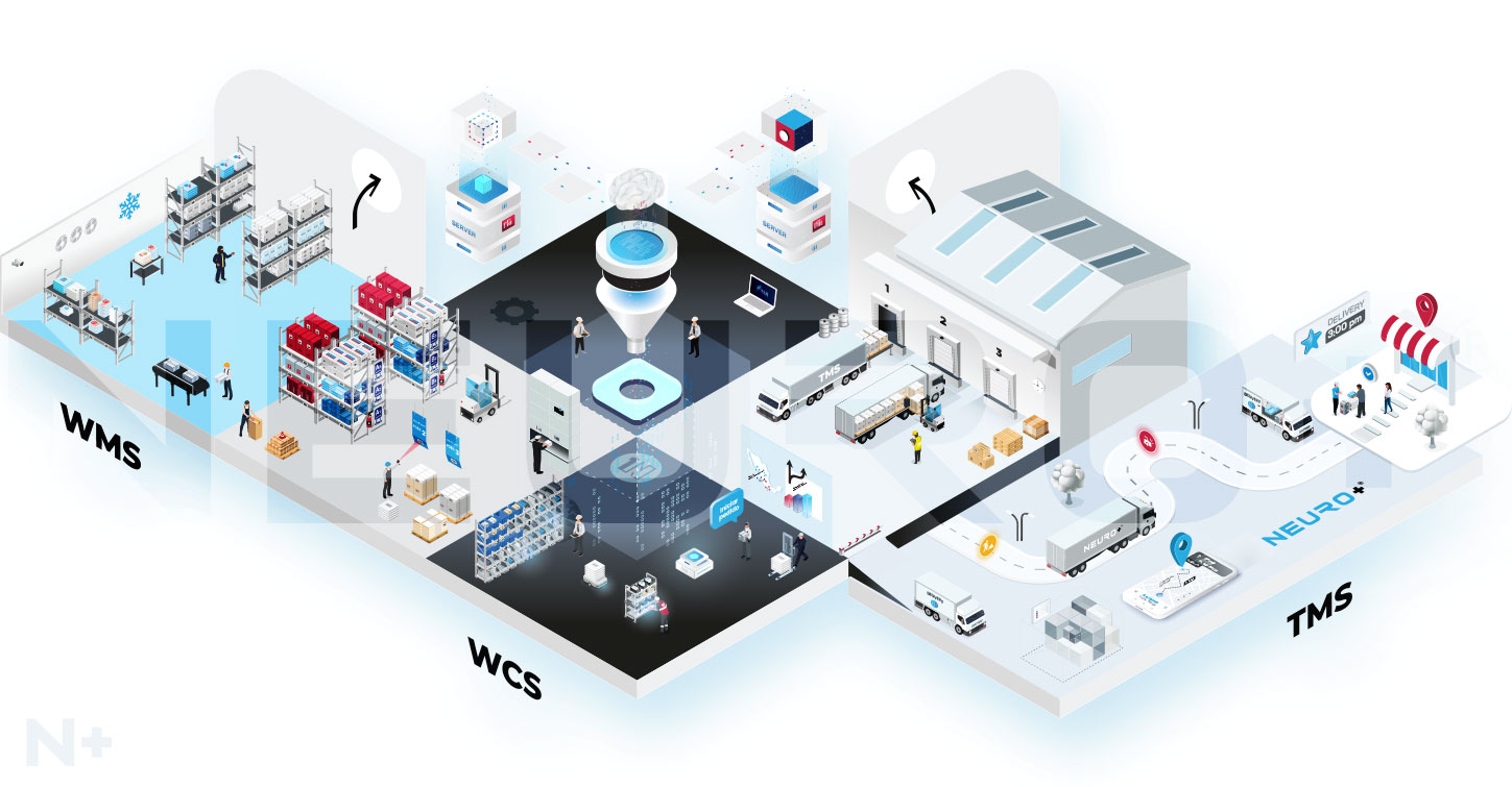 Neuro+ supply chain software technology