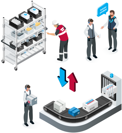 WMS Software
